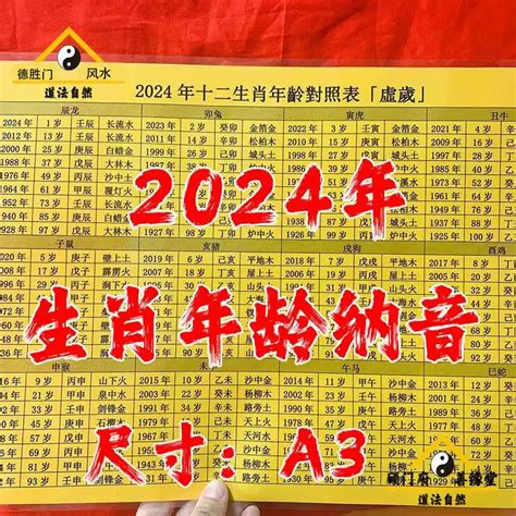 2024年什麼生肖|【十二生肖年份】12生肖年齡對照表、今年生肖 